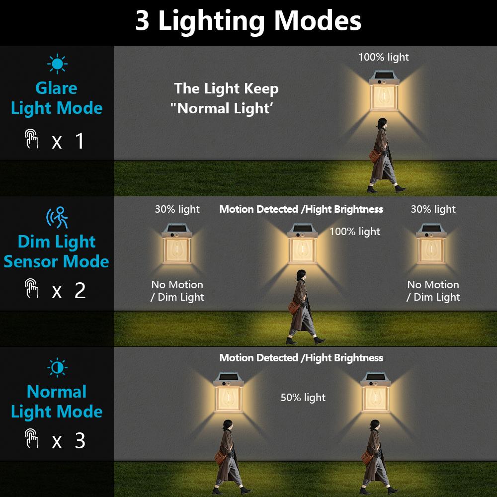 Vintage Solar Lights Outdoor Waterproof Solar LED Outdoor Lighting Warm Christmas Lights Outdoor Solar Lamp with Motion Sensor