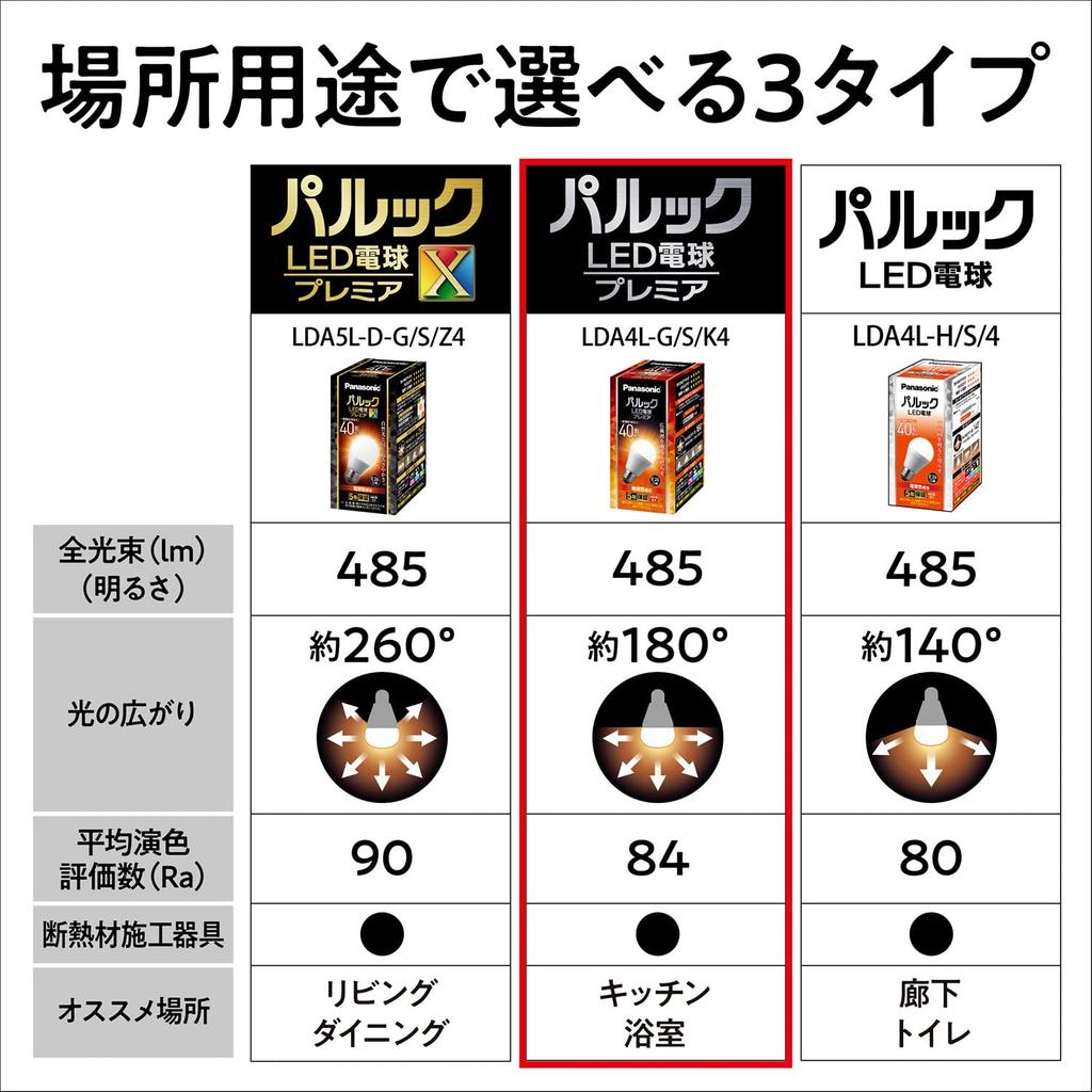Panasonic Parlook LED Light Bulb Base Diameter Equivalent To 40W Bulb Same Size As Silica Compatible with Insulation Construction Compatible with
