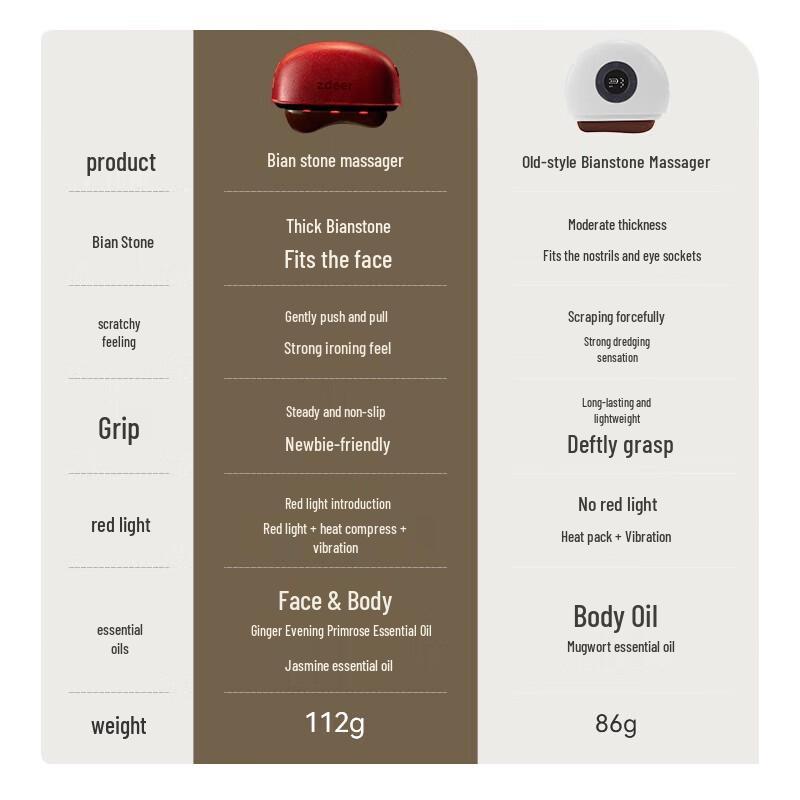 Zodian Smart Mini Electric Gua Sha Massager