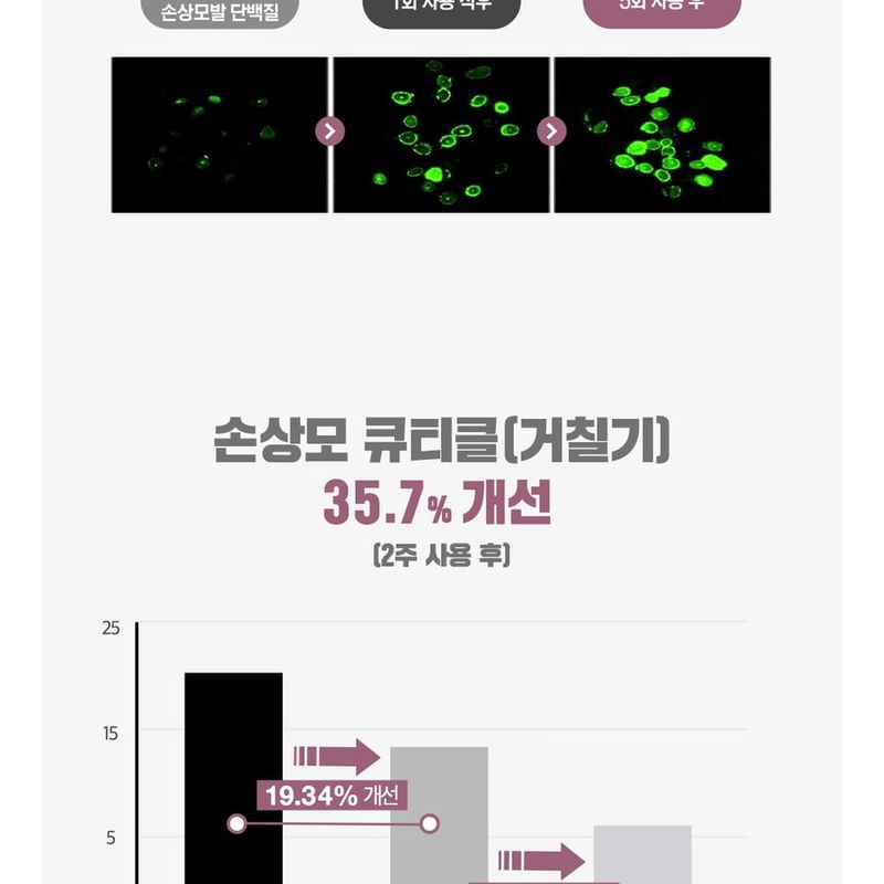 Dr.FORHAIR - Folligen Silk Treatment