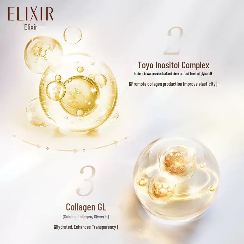 ELIXIR Skincare Lotion & Emulsion Sets