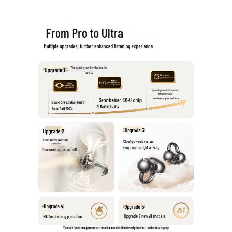 SANAG S6S Ultra Open-Ear Clip-On Bluetooth Earbuds