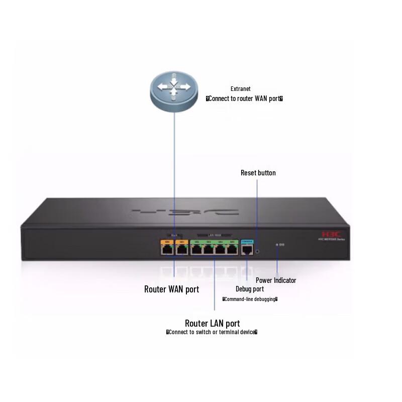 H3C Enterprise Gigabit Multi-WAN VPN Router