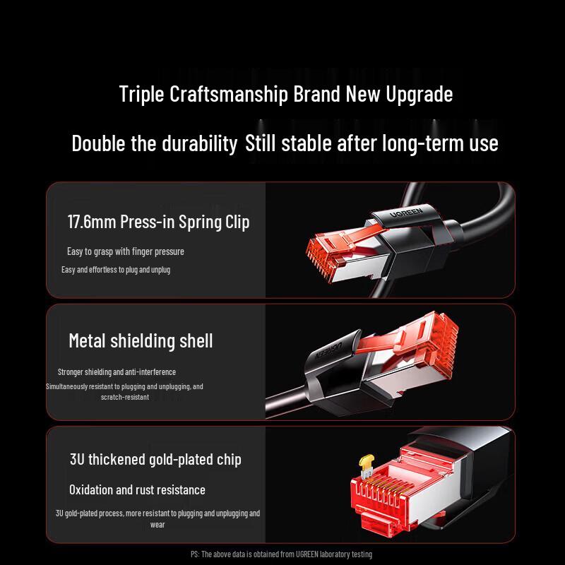 Ugreen Cat8 10 Gigabit Ethernet Patch Cable