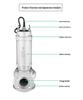 Stainless Steel Submersible Sewage Pump, 2/3 Inch, 304/316L Corrosion Resistant WQP