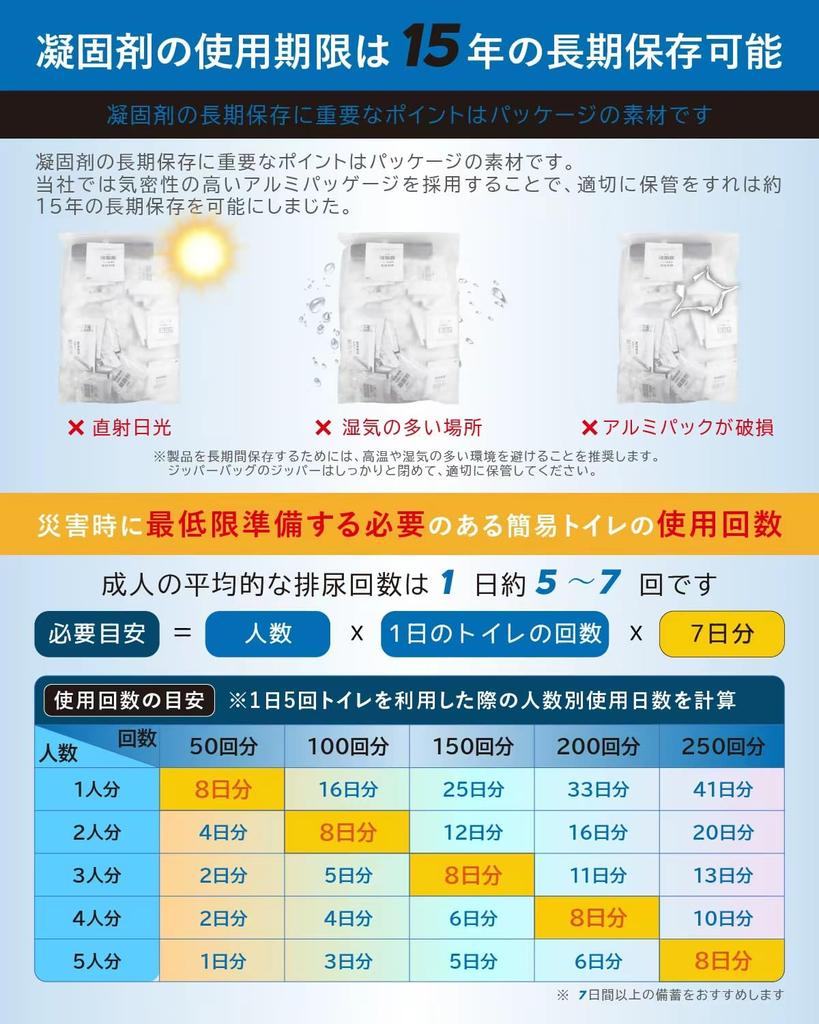 Emergency Toilet Individually Suitable for Portable and Portable A Disaster Preparedness Perfect for Mountain Disaster Traffic and A Powerful