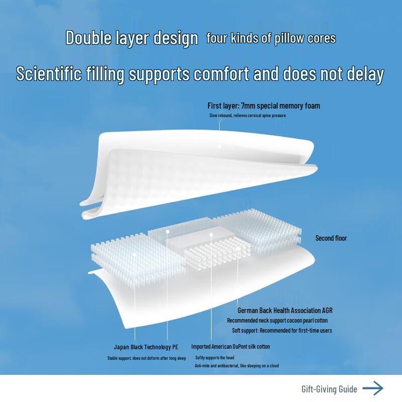 SKG P3 Luxury Cervical Sleep Pillow