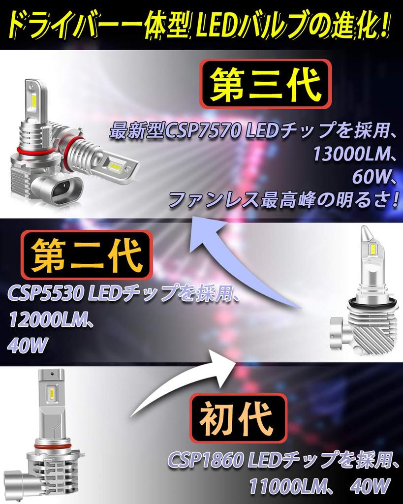 Fanless HB3 HB4 Compatible LED White New Vehicle Inspection Compatible EV Fanless Fog Japanese Instruction Warranty Ultimate DesignFeison (9005)