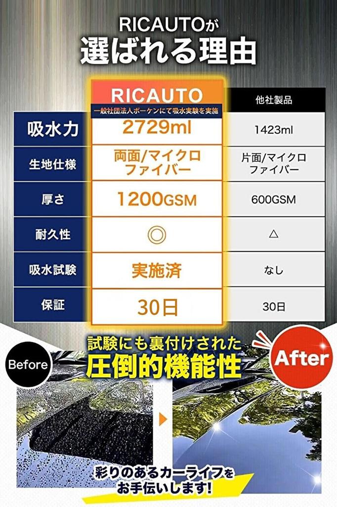 RICAUTO Car Wash Featured in George Setagaya Super Absorbent 5x Microfiber Cloth for Cars and Dryer 1200GSM Thick Twisted Large Size x 1 Sheet Towel,