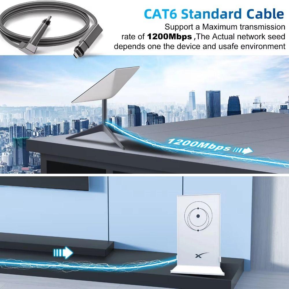 1200Mbps Satellite Replacement Cable Dish Antenna Router Cord for Starlink Actuated V2/Gen2