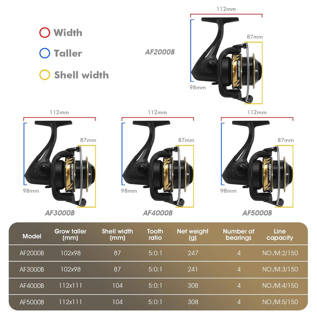 Ashconfish Spinning Reel, Graphite Body, 7+1BB, Stainless Steel, Lightweight, Freshwater/Saltwater Use, Gear Ratio 5.0:1, 100m PE Line Included, AF400