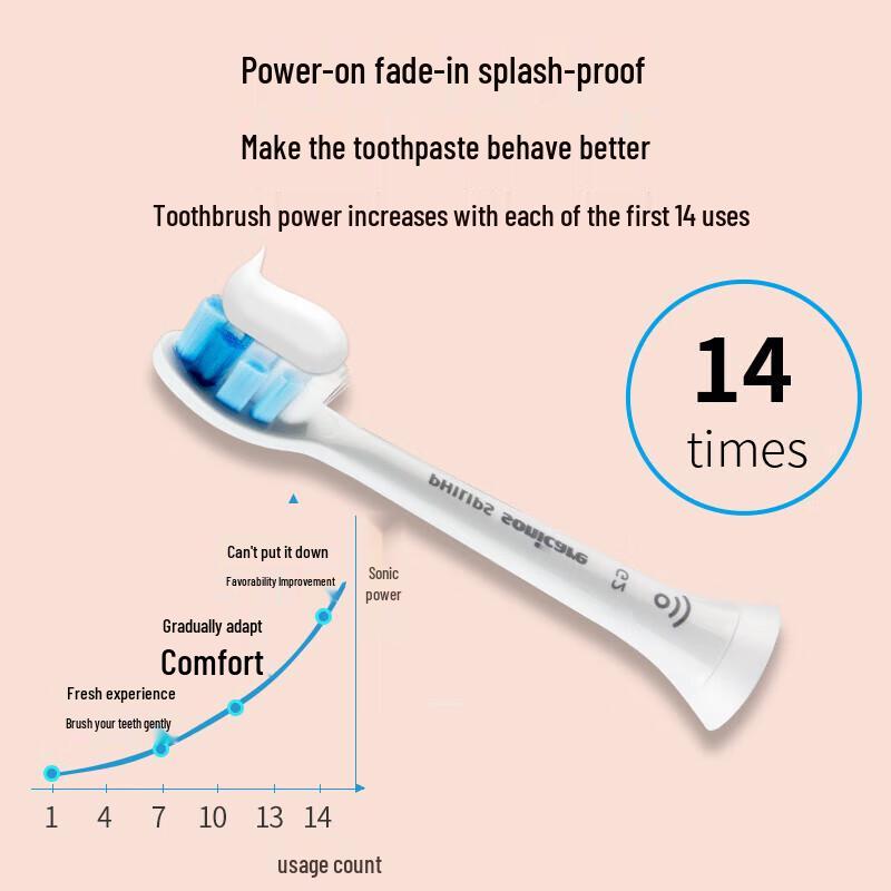 Philips HX3226/41 Sonic Electric Toothbrush