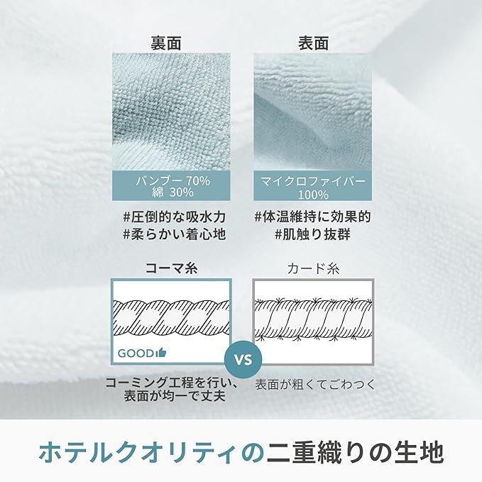 Konny Baby Hooded Towel (Oeko-Tex Certified) - Keeps Babies Warm After Baths, Soft, Absorbent, Hooded Bath Poncho, Perfect for Bath Time, Swimming, an