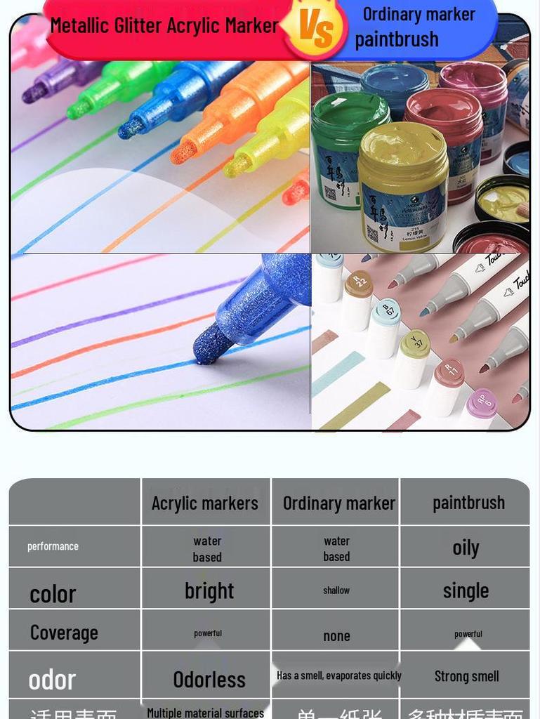 Biaodian Acrylic Marker Set: Quick-Drying, Kid-Friendly Watercolor Pens for Drawing and Hand Painting