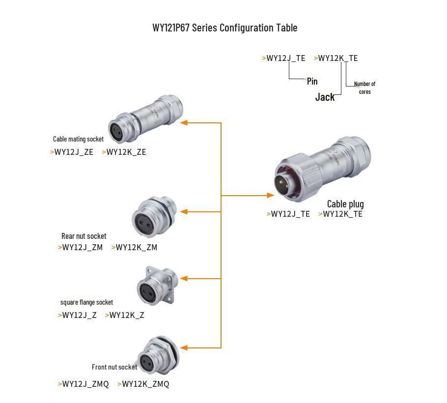 WEIPU Waterproof WY12 Plug Socket - 3 to 9 Pins (IP67)