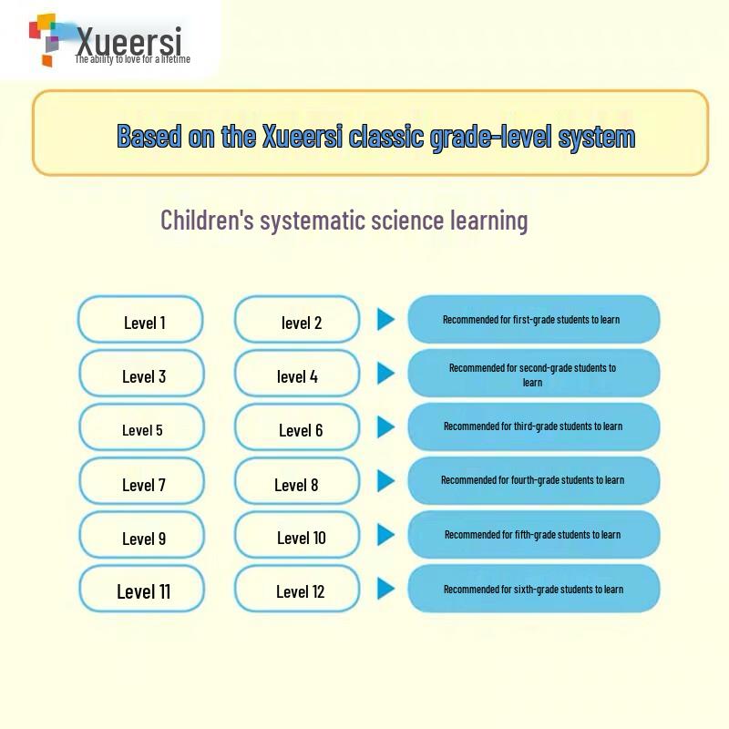 Xue Er Si Primary Math Thinking Training Books