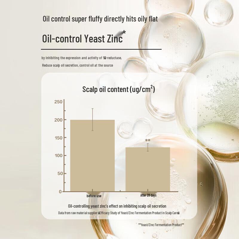 100 Years Hair Conditioner Cold Brew Oil Control Shampoo
