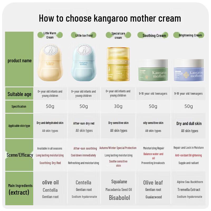 Kangaroo Mommy Teenager Hydrating Face Cream