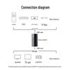 UGREEN HDMI Extender 40m Signal Amplifier