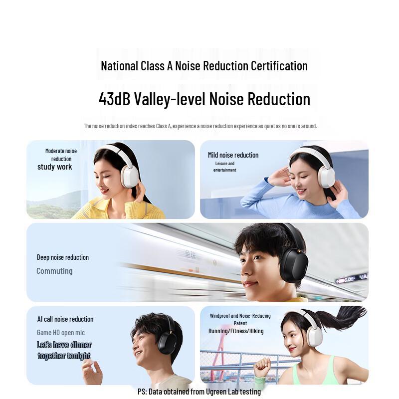 UGREEN Max5c Wireless Noise-Cancelling Headphones