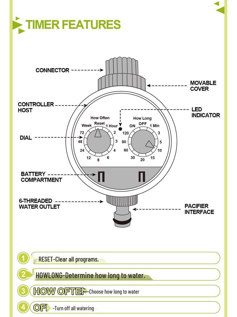 Smart Dual Dial Irrigation Timer - Automatic Home Watering Controller