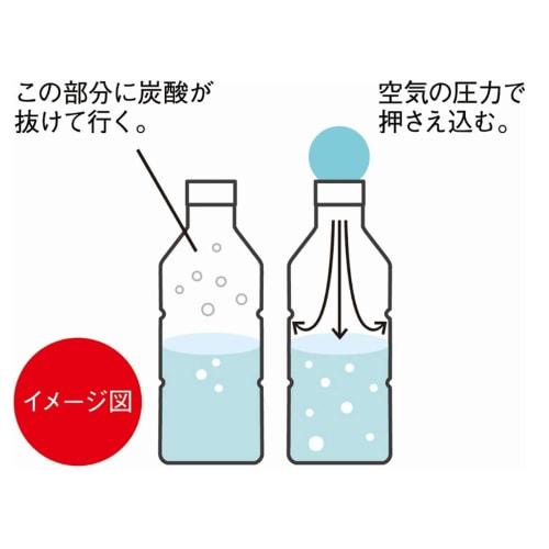 Aozora Soda Fräscha Rosa Kapsyler för PET-flaskor, Bibehåller Kolsyran, Set om 2, för Kolsyrat Vatten och PET-flaskor, One-Touch Öppning och Stängning, Återanv