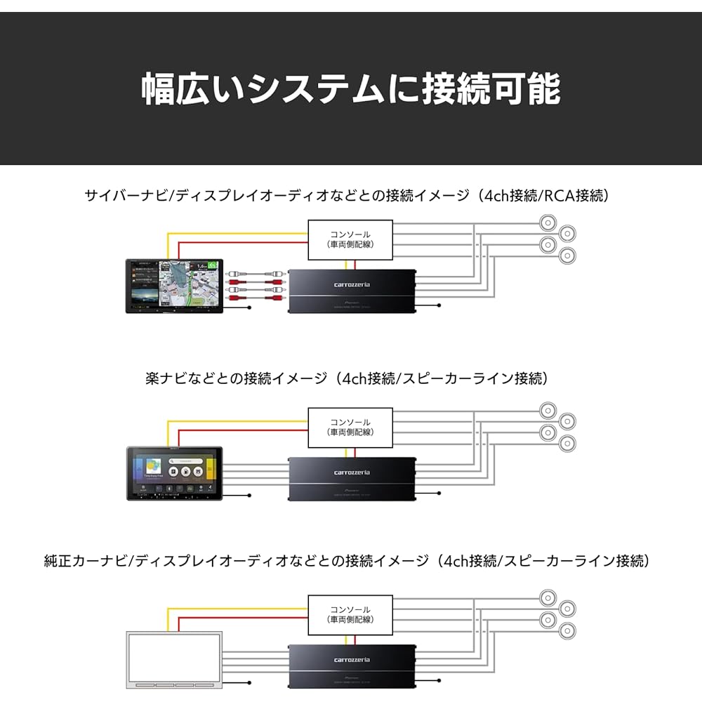 Pioneer GM-D2400 100W x 4 Bridgeable Power Amplifier, Carrozzeria