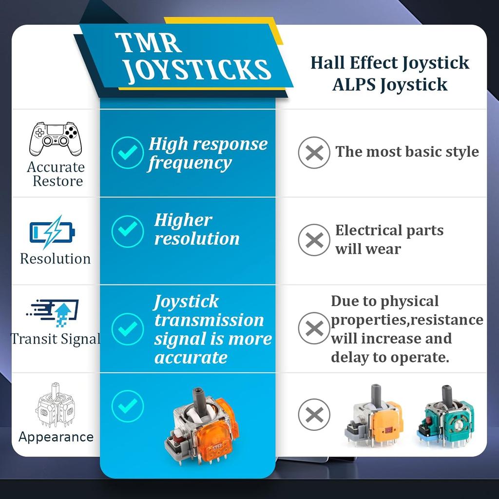 Joystick Elettromagnetici TMR Sostituzione per Controller PS5 Xbox one Stick Anti-Drift con Accessori per Thumbstick Strumento di Riparazione