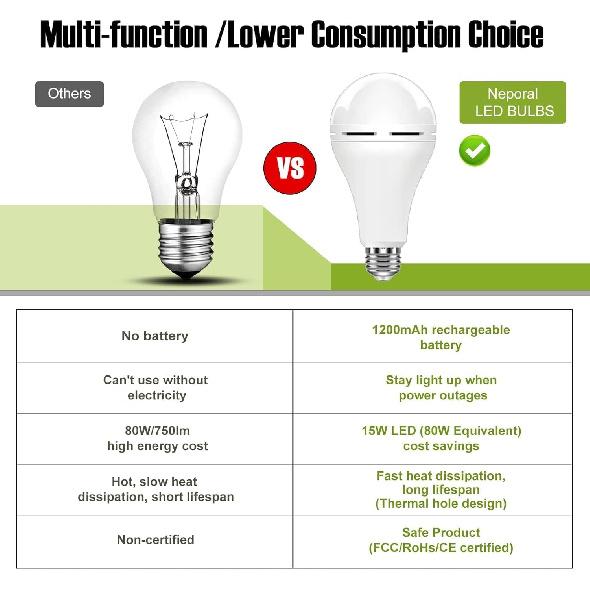 Neporal 4 Pack Emergency-Rechargeable-Light-Bulb, Stay Lights Up When Power Failure, 1500mAh 15W 80W Equivalent LED Light Bulbs for Home, Camping,
