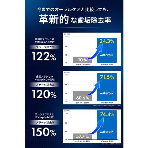 Waterpik Waterpik [Authentic] World's #1 Best Seller, Recommended by Dentists Worldwide, 99.9% Plaque Removal Rate, Waterproof Design, USB-C Cordless,