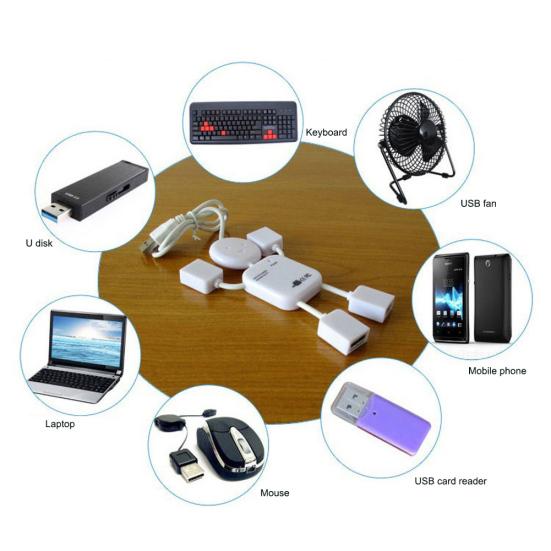 Figure 4 Ports 480Mbps PC Laptop Computer USB 2.0 Expansion Hub Splitter Adapter