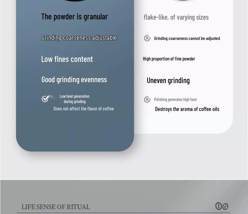 Adjustable Coarseness Italian Pour Over Commercial Coffee Grinder - Minimalist Style