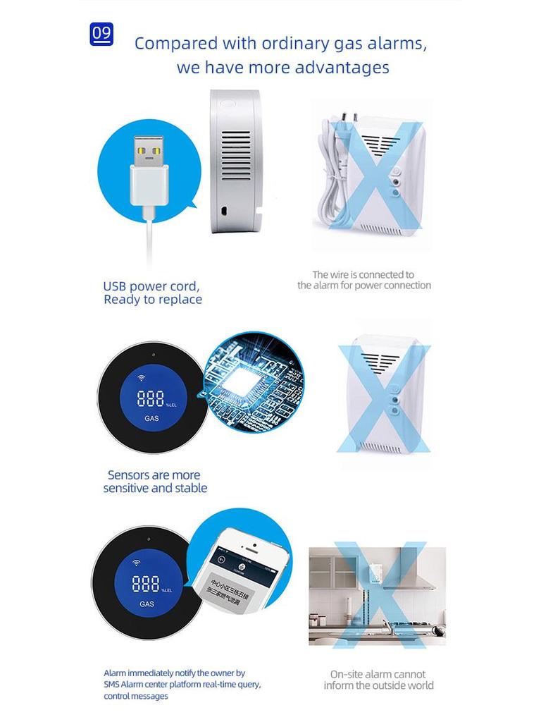 Detectoare de gaz natural Graffiti WiFi Alarme