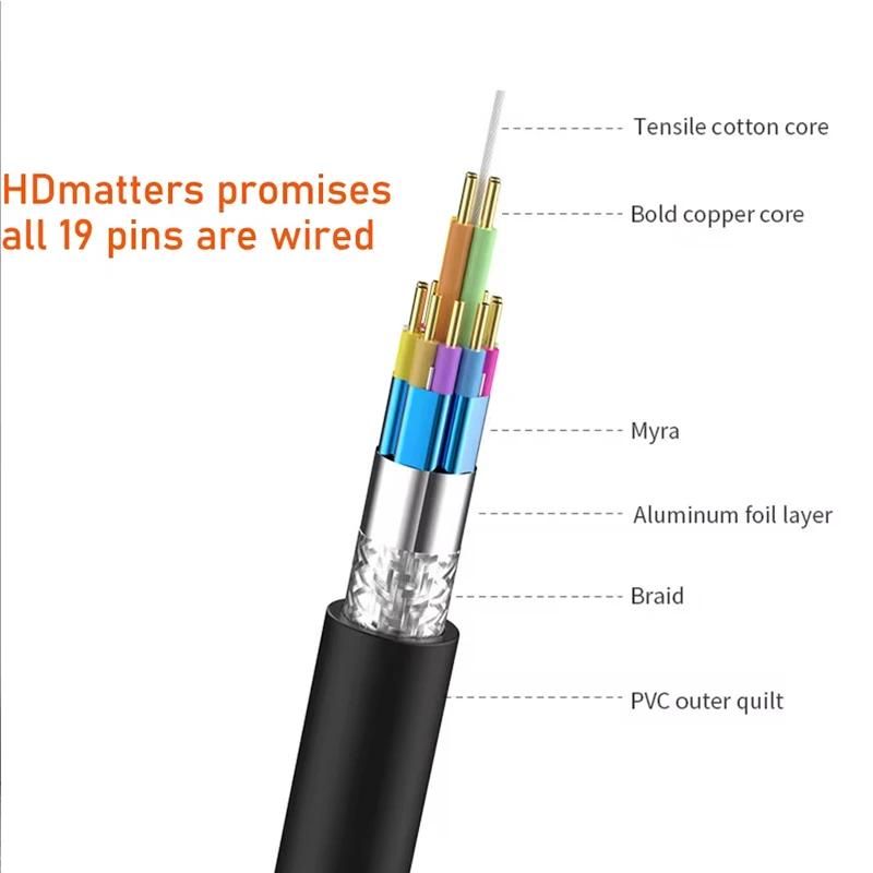 HDMI-compatible Extension 4K 60Hz HDR HDMI 2.0 Cable HDMI-compatible 2.0 Male To Female Extension Cord Kable for PS5 Xbox HDTV