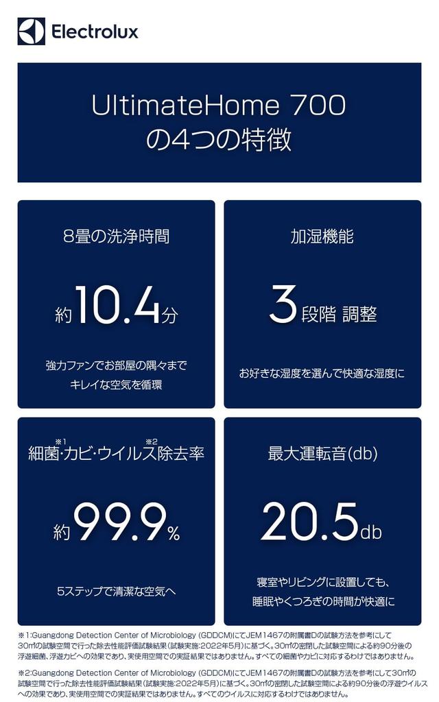 Electrolux UltimateHome700 Air Purifier with Air Purification X Humidification X Blower Fan In One Up To 27 Tatami Mats Fan Added Humidity Air