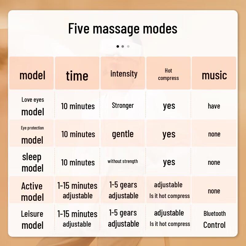 Breo seeX2 Pro Eye Massager