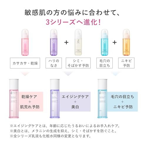 D Program Online Exclusive Kit [Quasi-drug] Moist Care Lotion EX 125mL + Face Wash 20g | Toner | Milk-like Lotion | Fragrance-free | Delicate | Moistu