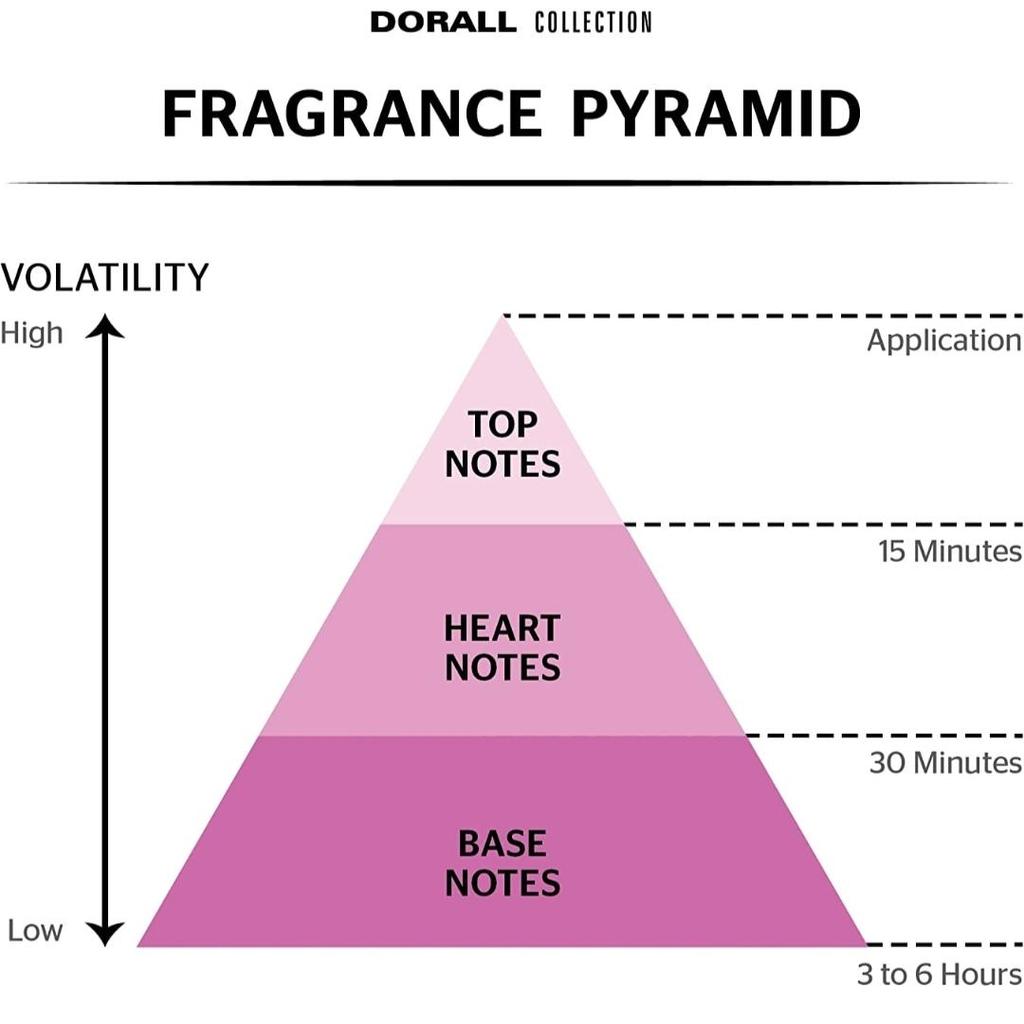 Dorall Collection Always On My Mind For Women 100 ml