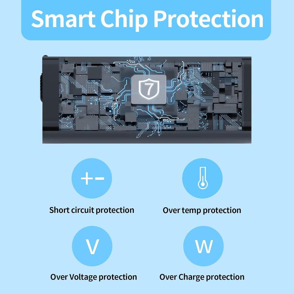 65W USB-C Laptop Charger Compatible with Dell XPS Latitude 5000 Series Laptop Cord