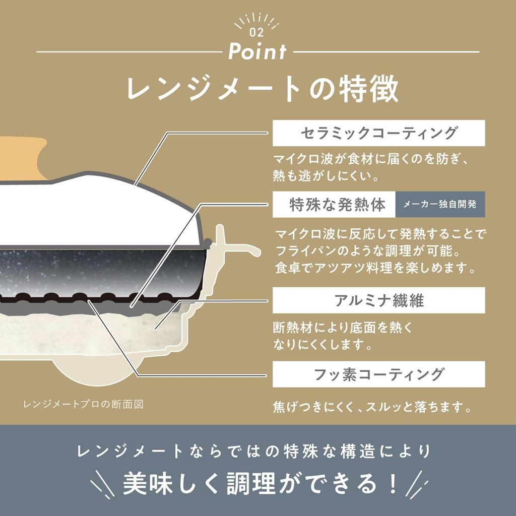 BRUNO Design Collaboration RANGEMATE PRO by BRUNO Microwave Recipe Patented Technology for Grilling and Round Gift Included Product Cookware,