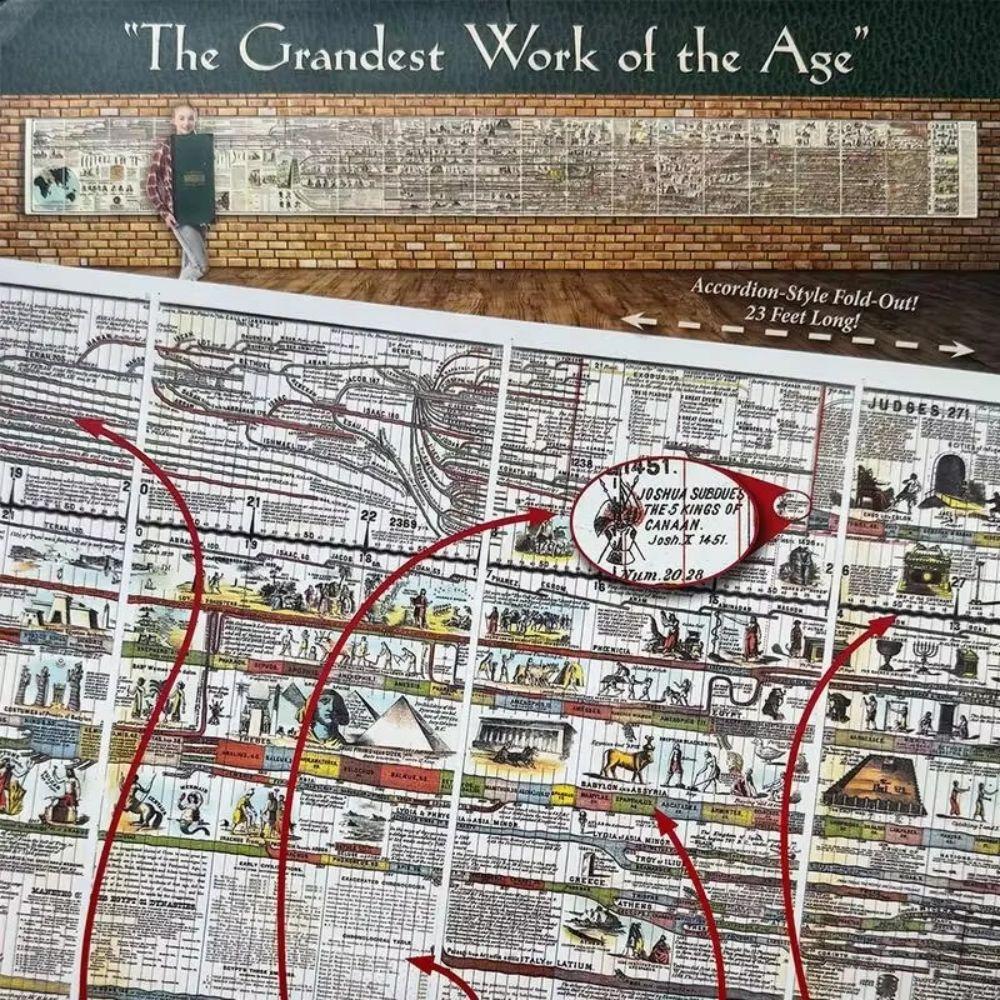 Folded Chart Adams Time Chart Map of History Book Adams Synchronological Chart Paper Material History Timeline Map Gold Stamping