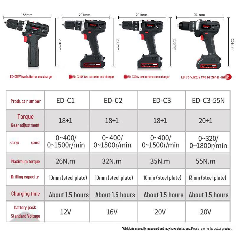 DELIXI ELECTRIC ED-C Series Lithium-Ion Cordless Drill CN Plug (adapter Included)