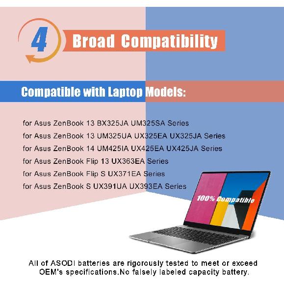 ASODI C41N1904 67Wh C41N1904-1 Laptop Battery Compatible with ASUS ZenBook 13 BX325JA UX325SA UM325SA UX363EA-EM045R 14 UX425UA UM425IA HM053T Flip