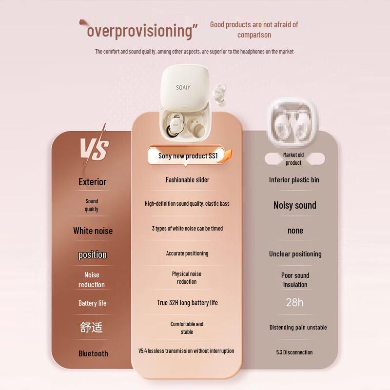 Soaiy SS1 Invisible Sleep True Wireless Earbuds