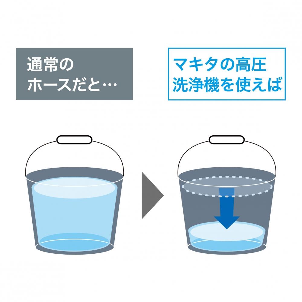 Makita High Pressure Washer MHW101 Blue