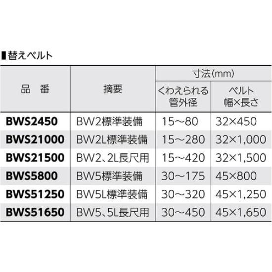Super aluminiumsreimverktøy passer til rør med ytre diametre på (Rippefri) 30-175 mm