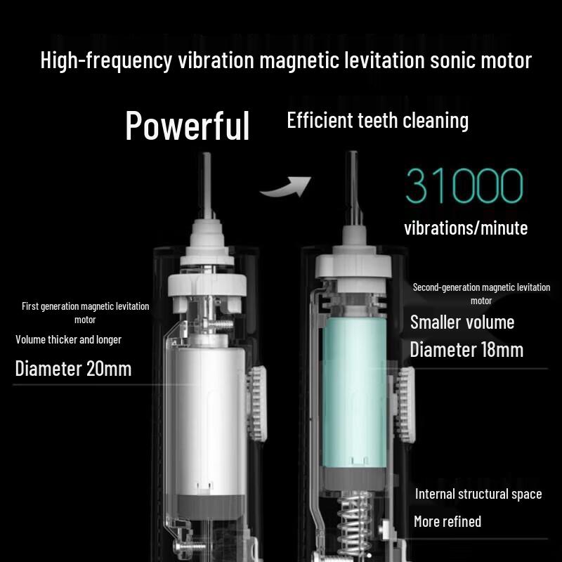 Xiaomi Sonic Electric Toothbrush T300