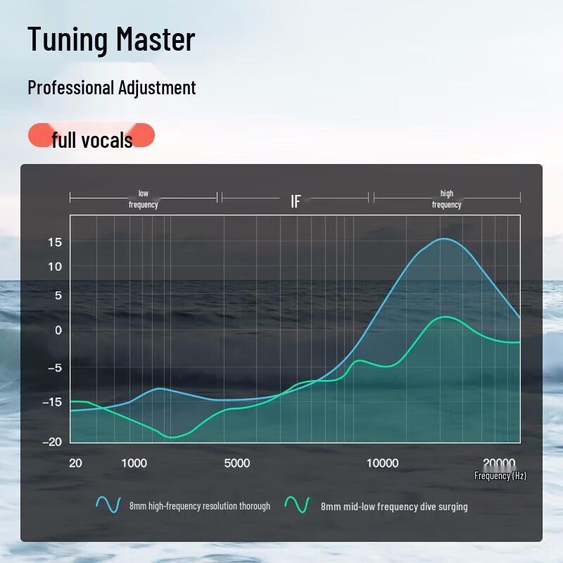 LINGCHEN LC-392 Wireless Noise-Cancelling Sport Earbuds