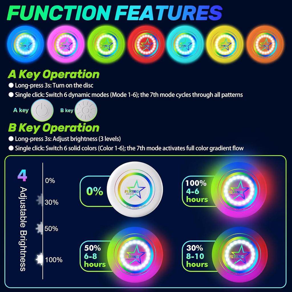 Ultra Bright Flying Disc, Luminous Flying Disc - 12 Intelligent Light Programmes, Rechargeable & Shockproof (Ideal for Night Games, Garden Parties,)