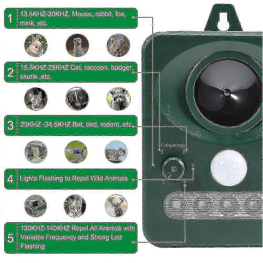 Ultrasonic Cat Repeller, Waterproof Repellent Solar Or Usb Charge, Adjustable Frequency Animal Repellent And Led Lamp Cats, Dogs And Foxes For Gardens
